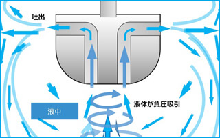 技術情報